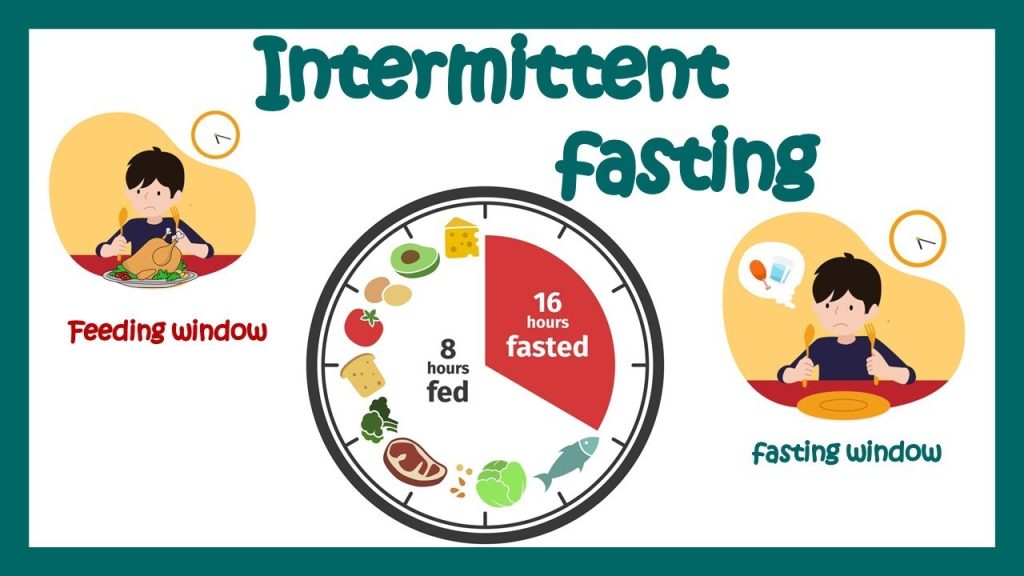 What is Intermittent Fasting, is it safe, and how does it work